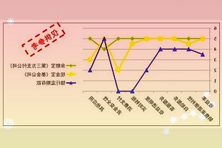 抖音电商近期测试快递服务音尊达提供送货上门等服务